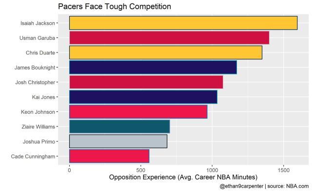 most_experienced_opponents.jpg